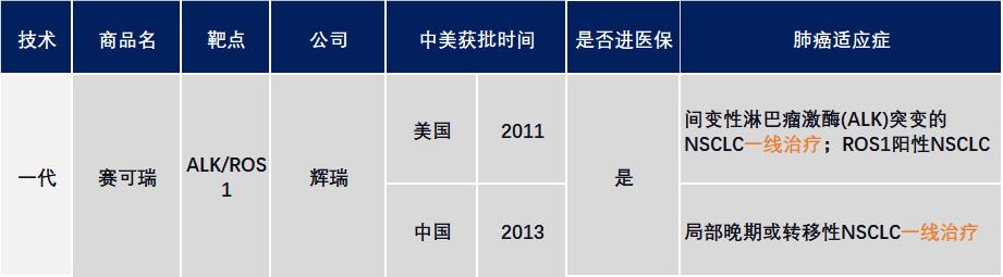美国最新治疗肺癌特效药,治疗癌症需要的工具