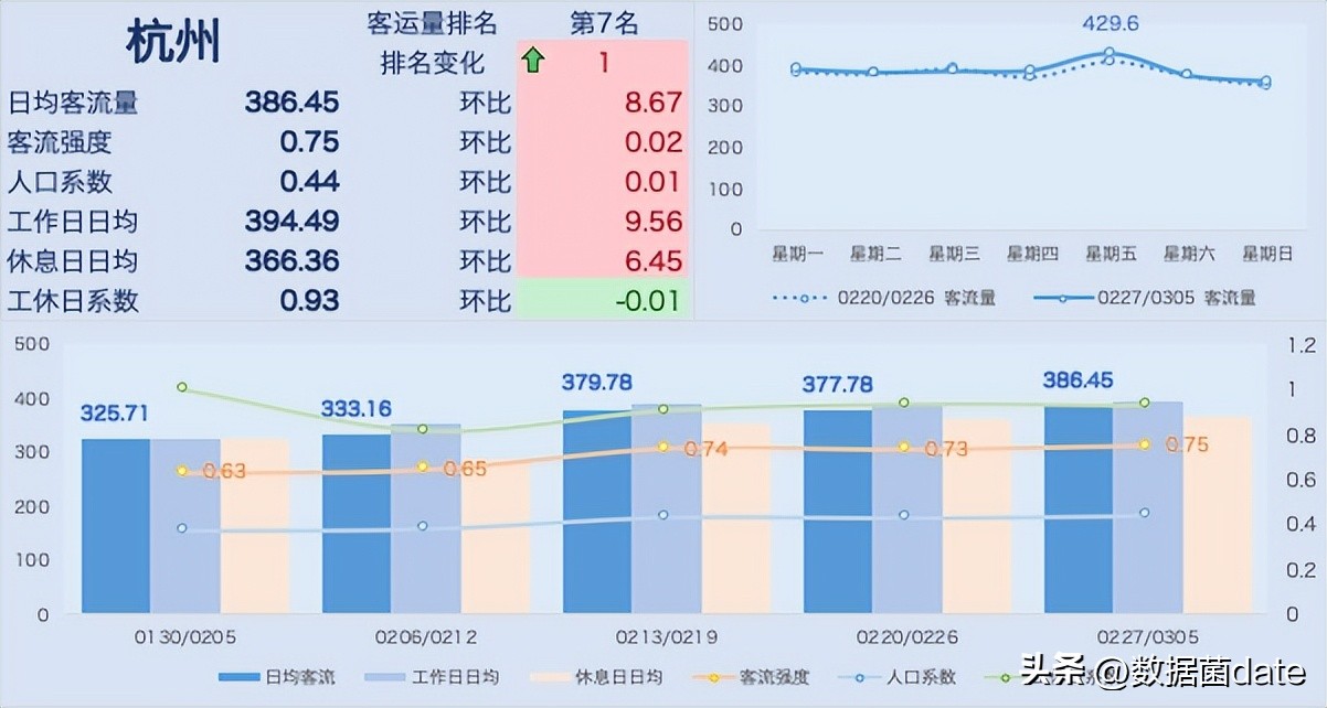 全国地铁客运量排名2021,地铁新线开通客运量预测分析