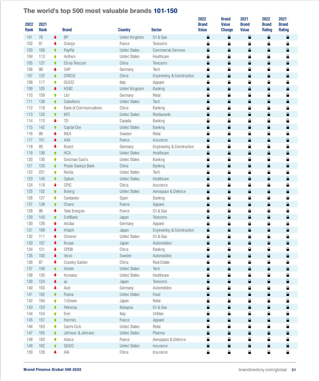 2019全球品牌价值500强榜单,2023全球品牌价值排行500强