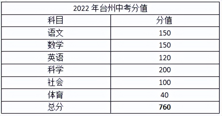 中考杭州卷简单还是浙江卷简单,中考浙江卷比全国一卷难吗