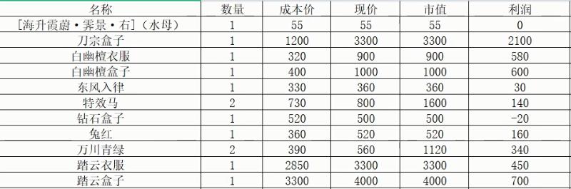 暴雪被玩家起诉,暴雪国服回归暴雪全家桶