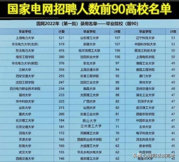 专科出来真的比本科难找工作吗,好专科和坏专科工作有差别吗