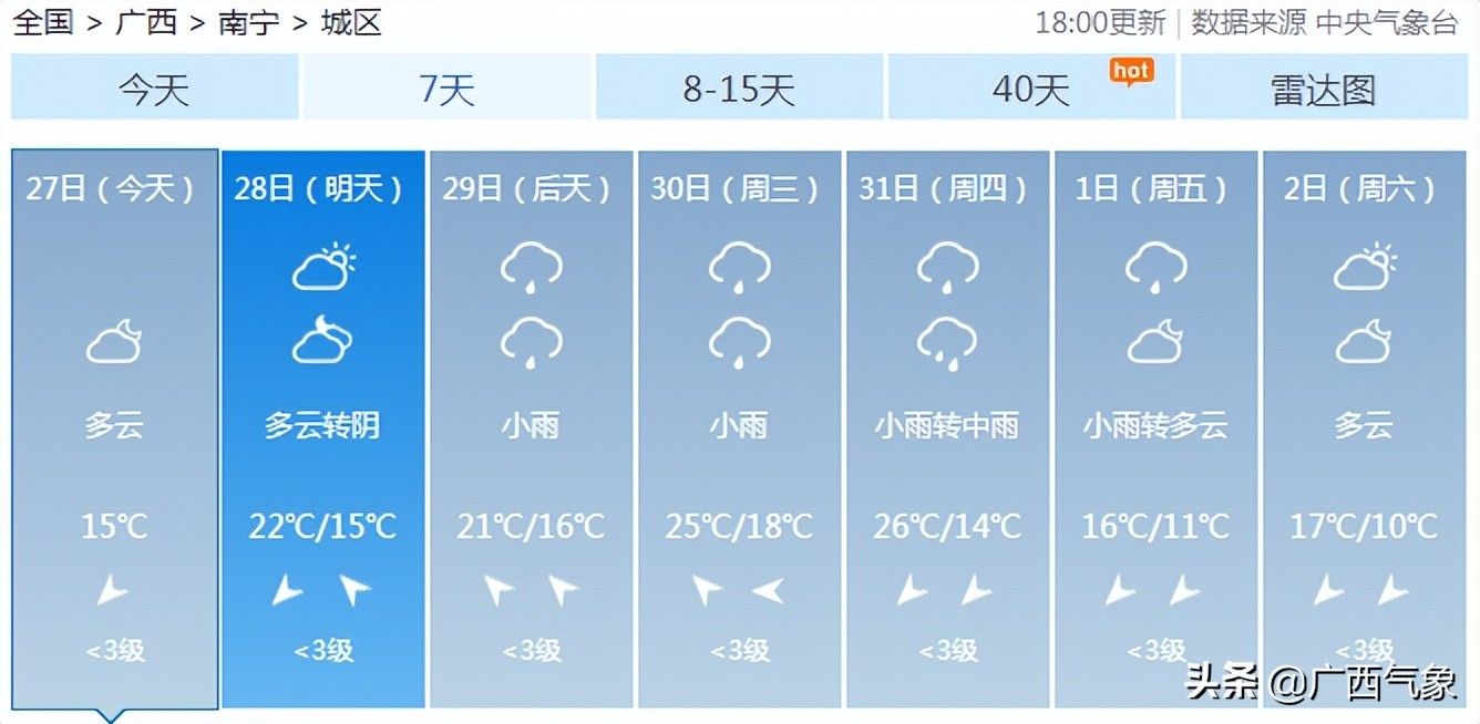 南方回南天到底有多可怕,比下雨天更可怕的是回南天