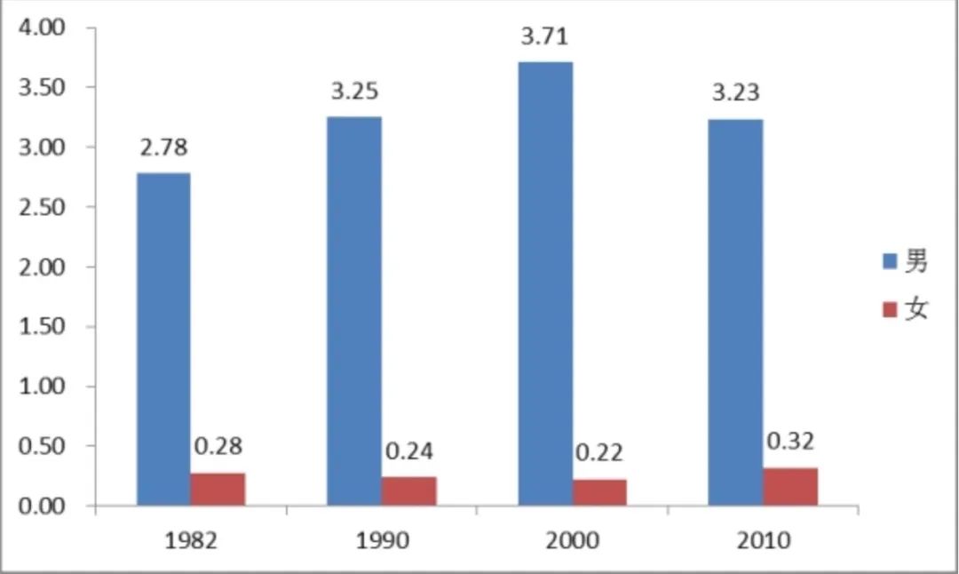 90后剩女50岁相亲,相亲50次还单身怎么办