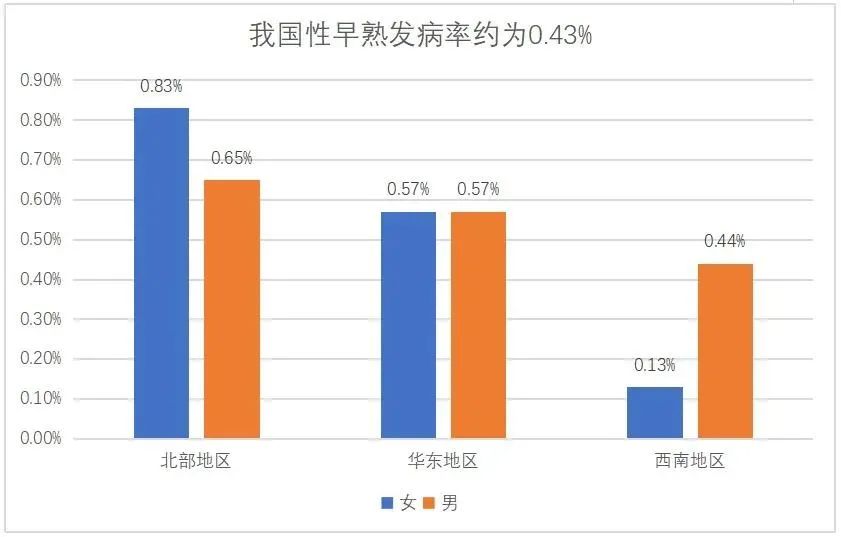 7岁男孩性早熟，罪魁祸首竟是每晚睡前的这个习惯...