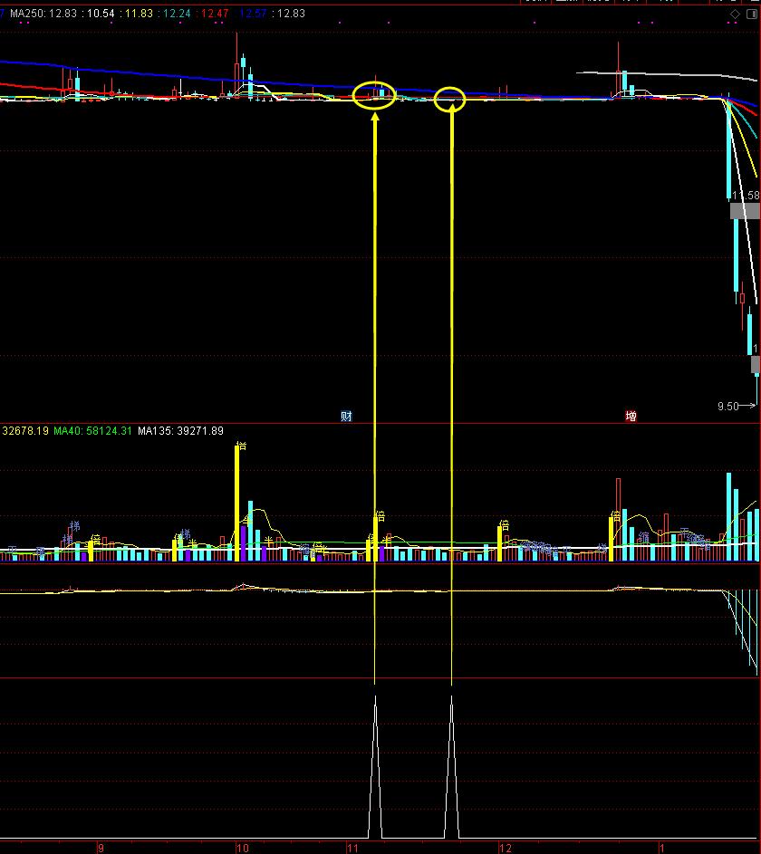 周线51030均线粘合选股公式,24日均线战法