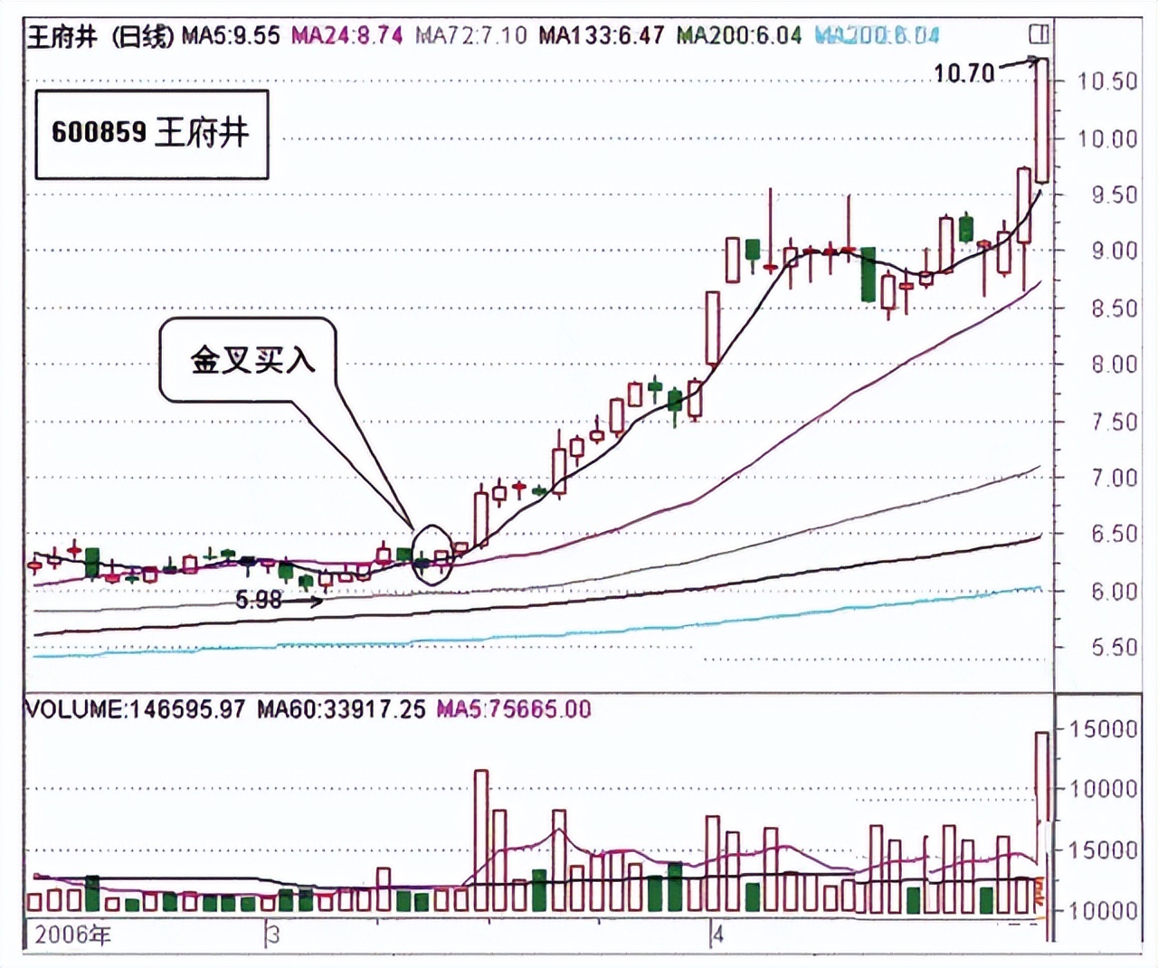 短线最难的买法技巧,股市短线操作技巧有哪些