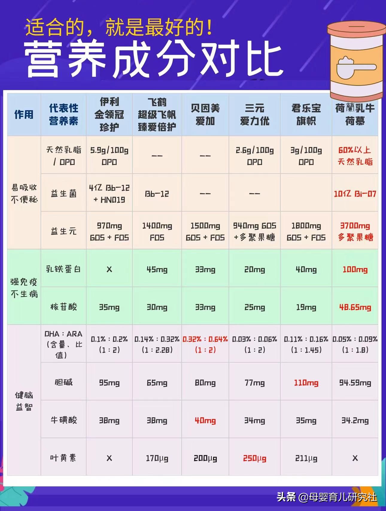 国产奶粉选什么牌子好,国产奶粉买什么品牌好