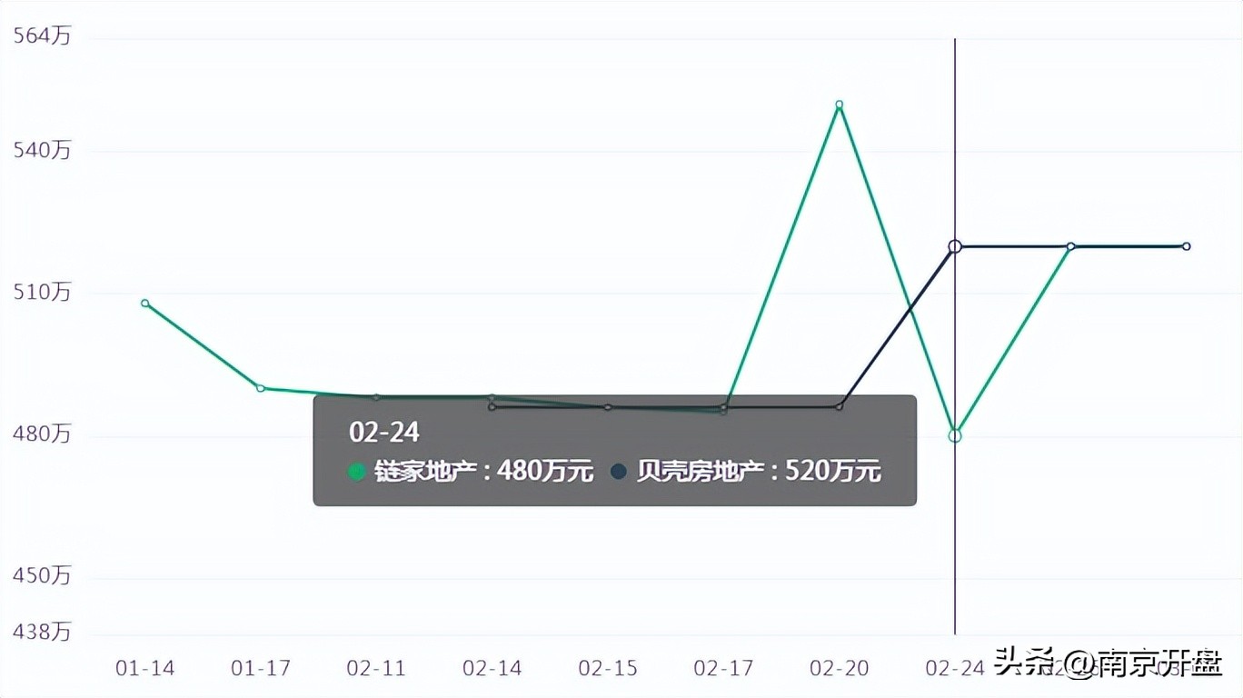 楼市涨声太高该不该买房,楼市房价下跌是真的吗