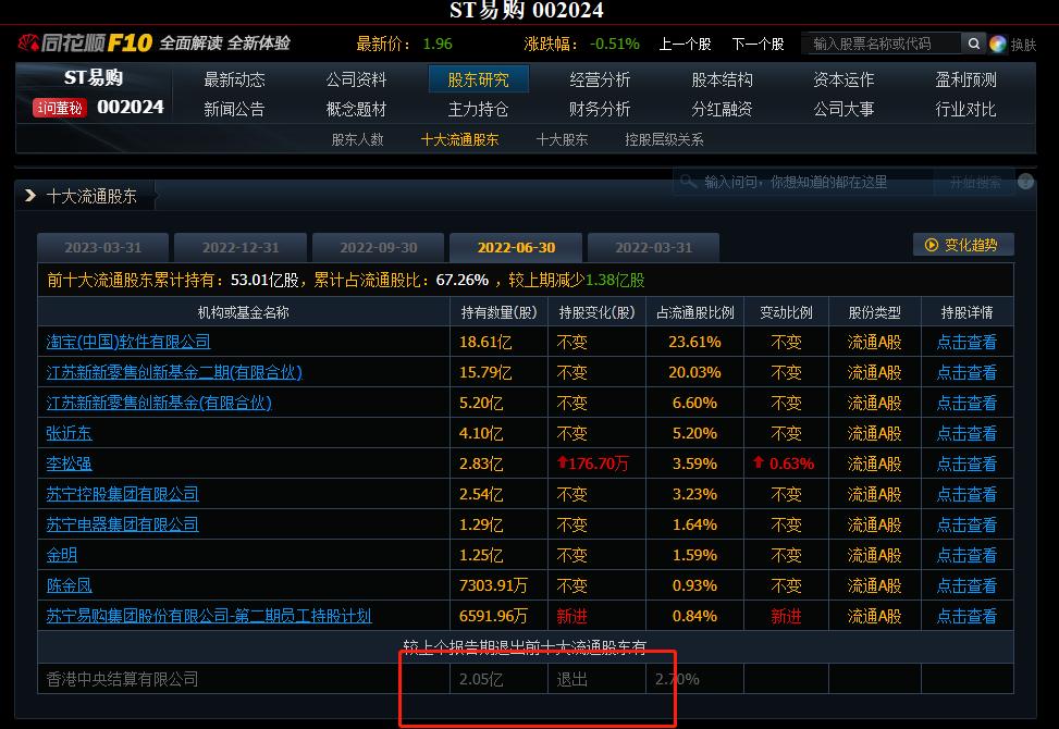 苏宁易购股票为什么一直跌,6.18苏宁易购股票会涨吗