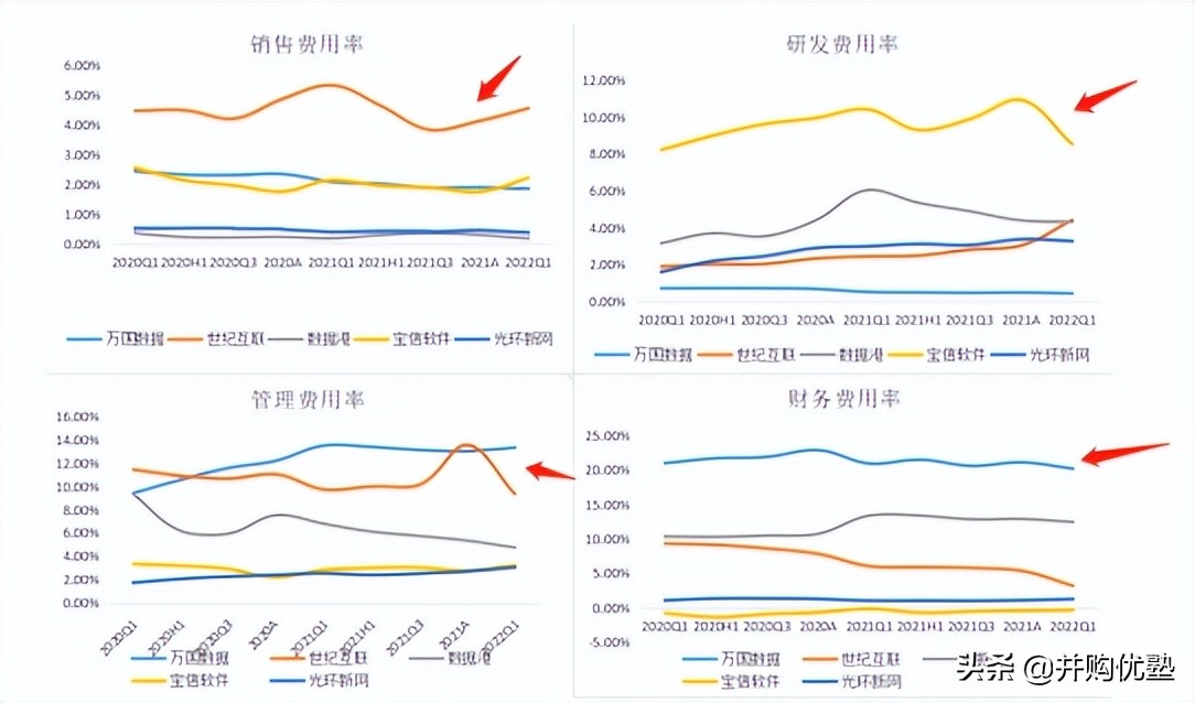 第三方idc服务商世纪互联占比,第三方idc在中国数据中心占比