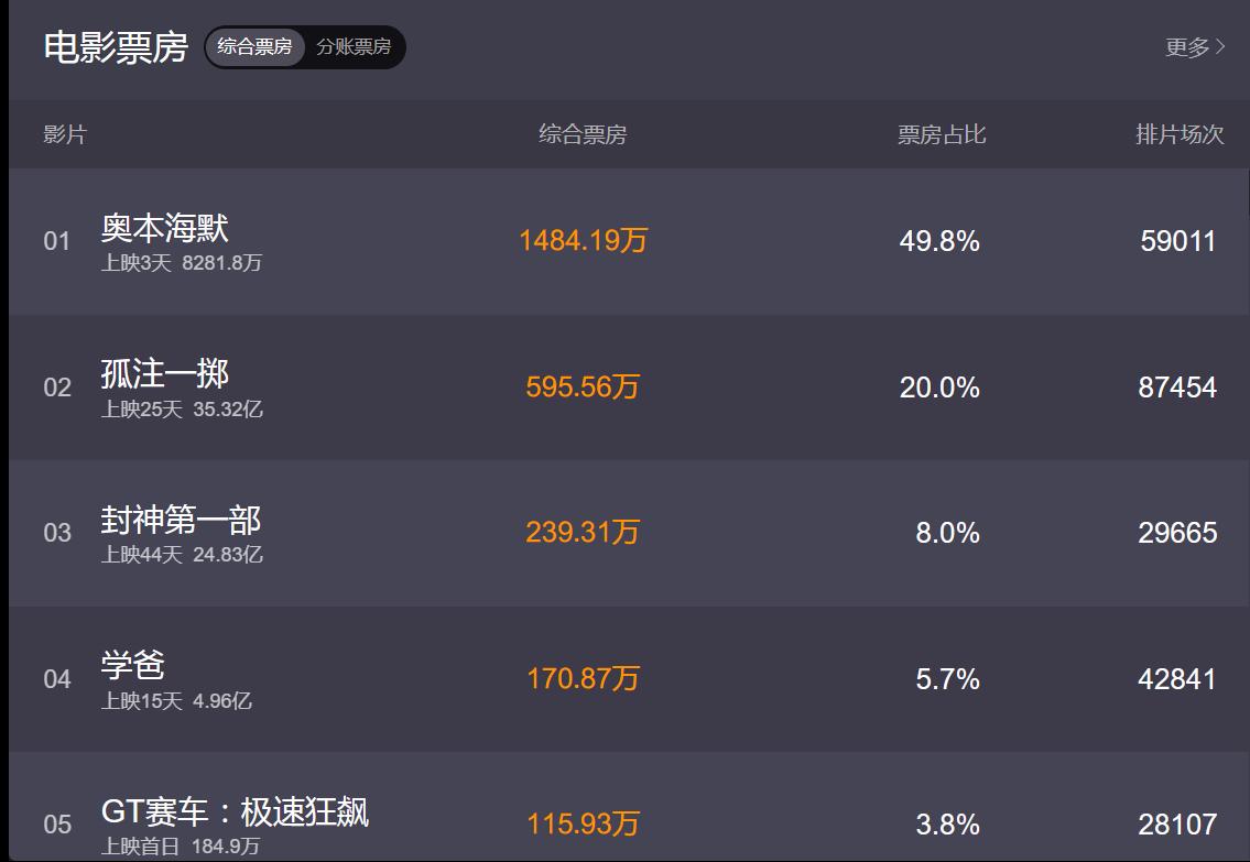 奥本海默为什么不是顶尖科学家,科学家对奥本海默的评价