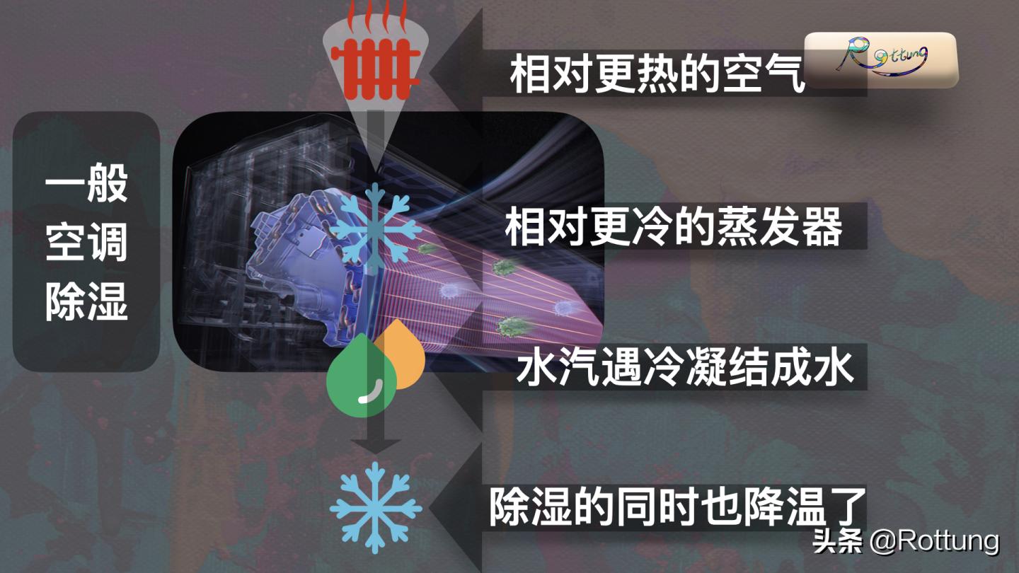 空调选购攻略视频讲解,空调选购2024