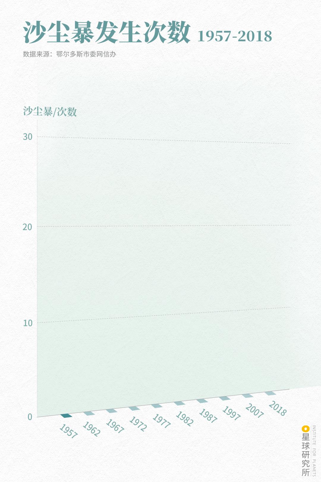 什么鬼城市,煤炭鬼城