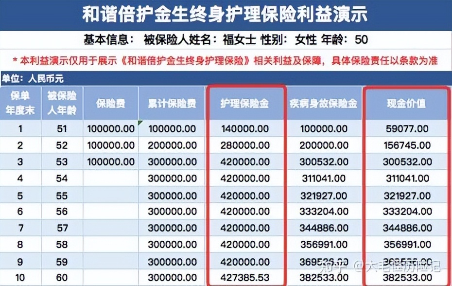 和谐倍护金生终身护理险在哪看,和谐倍护金生终身护理保险5年期