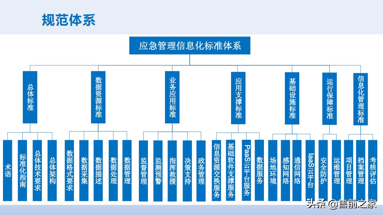 智慧应急管理平台方案,智慧应急管理系统解决方案