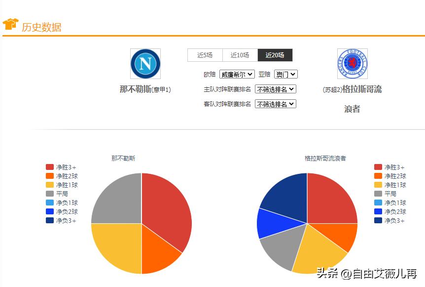 足球竞彩每日推荐荷兰vs法国,竞彩足球赛事比分