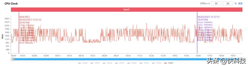 三星galaxys23ultra超大屏,三星galaxys23ultra打游戏分屏