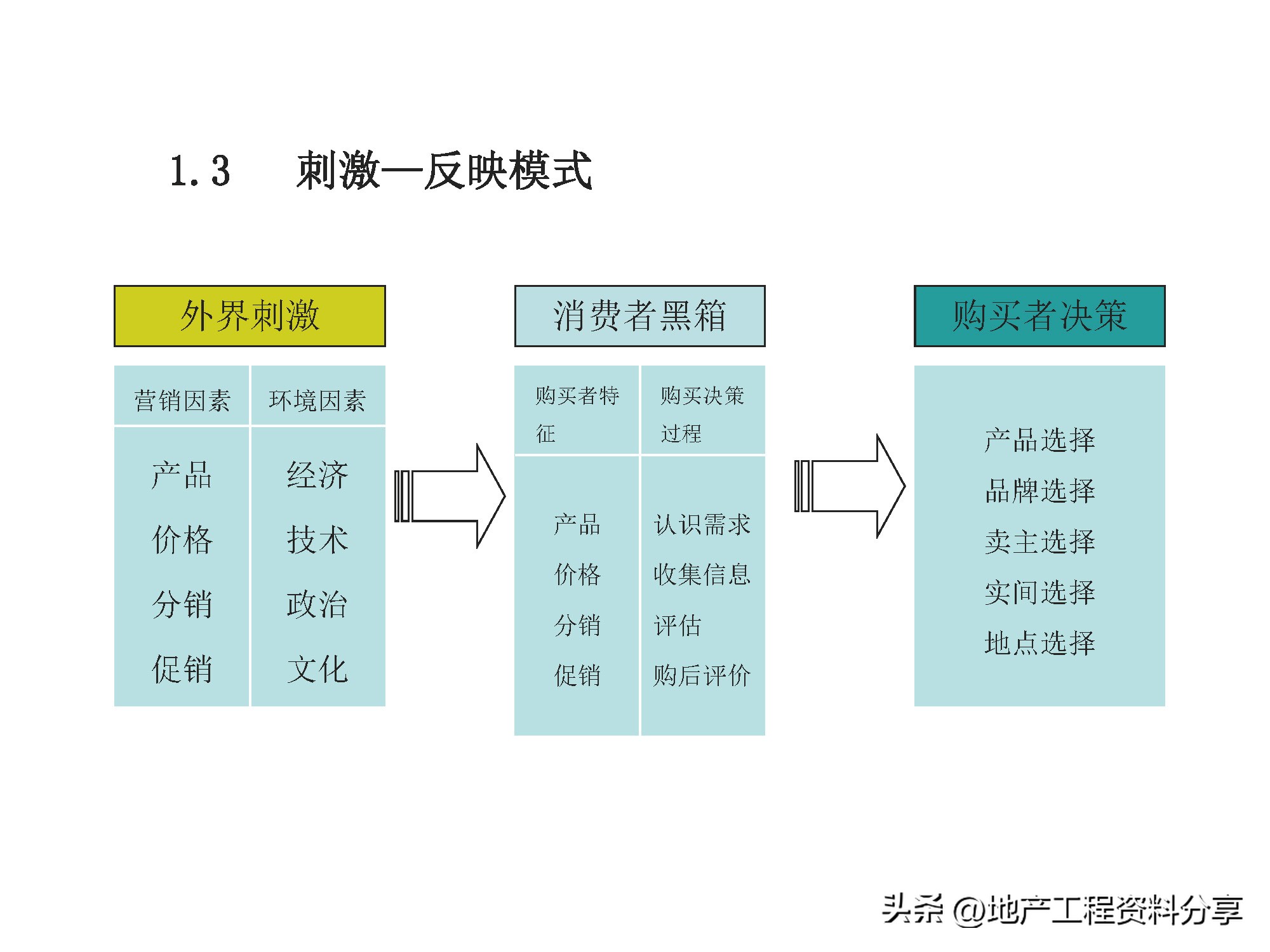 房地产前期营销策划方案范文,房地产前期定位策划报告报价
