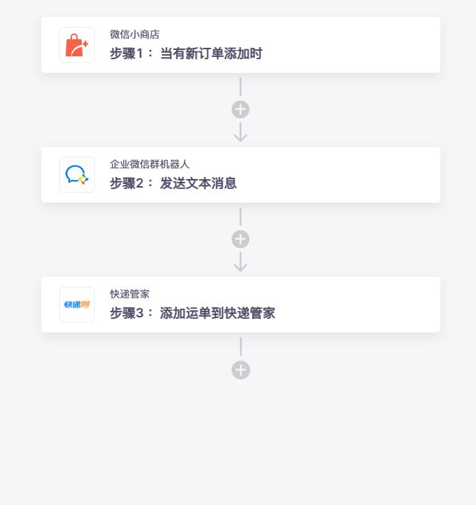 电商自动化运营,实现电商运营各环节流程自动化