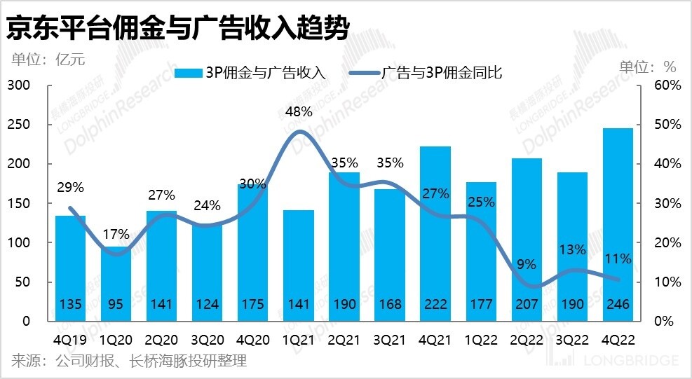 东哥为什么能把京东做这么大,东哥为什么会把京东做这么大