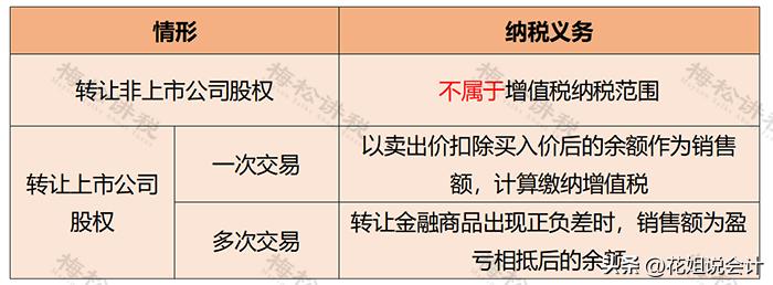 股权转让税费由谁承担,股权转让的税费谁承担