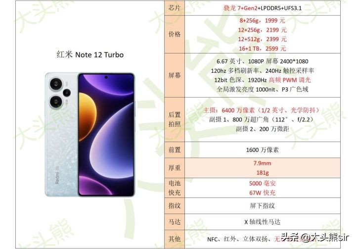 redminote12turbo还值得买吗,redminote12turbo值得购买吗