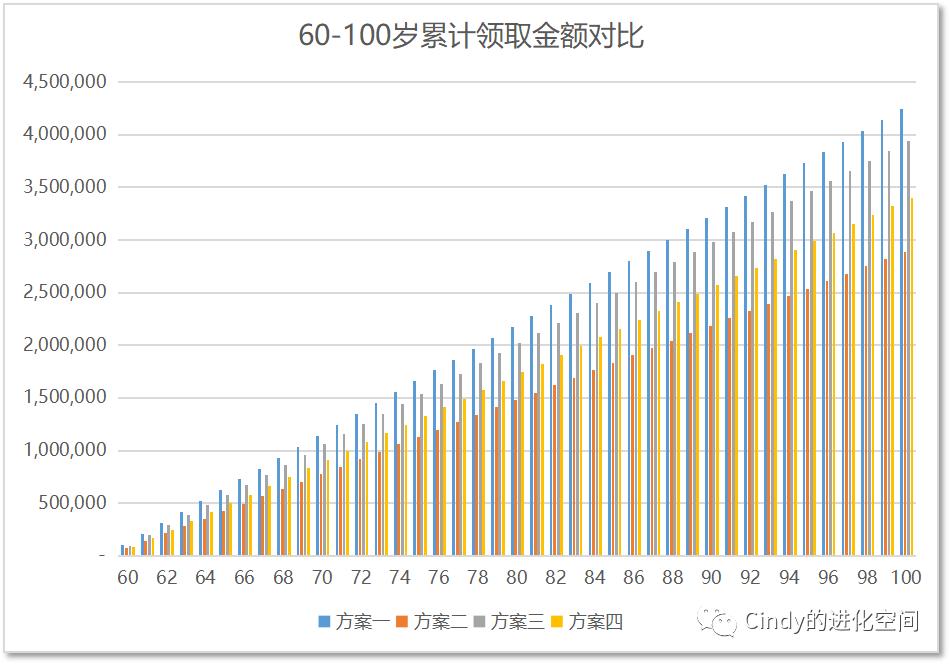 年金险的优点和缺点有哪些,现在市面上有什么好的年金险吗