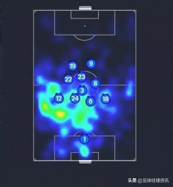 足球经理4,足球经理里的进攻型边后卫战术