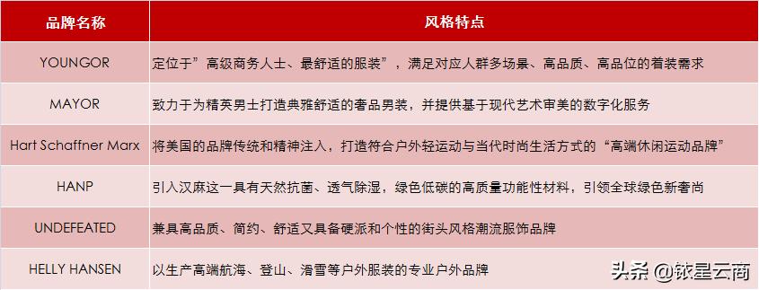 服饰行业发展现状,服饰行业现状及前景