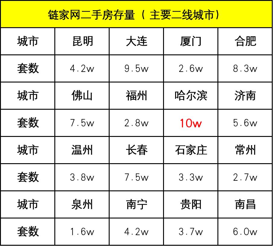 如何查询一个城市二手房的挂牌量,2024贵阳观山湖区二手房挂牌量