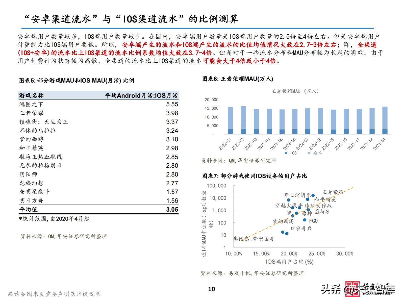 2021游戏板块投资,2023游戏投资