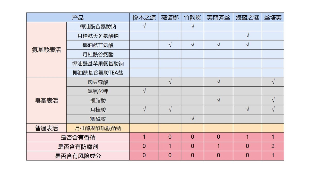 什么洗面奶好用不踩雷,黑名单洗面奶测评