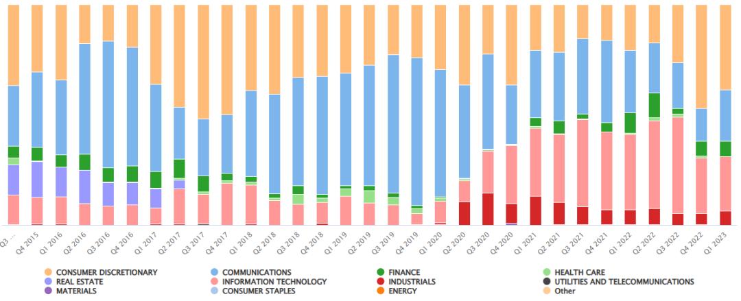 最全！“投资巨佬”最新美股持仓出炉，巴菲特加仓苹果与西方石油