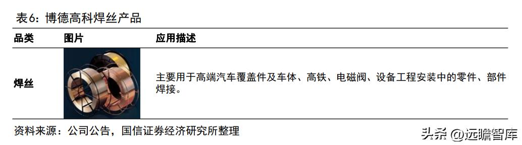 博威高性能铜合金,深耕五金行业28年