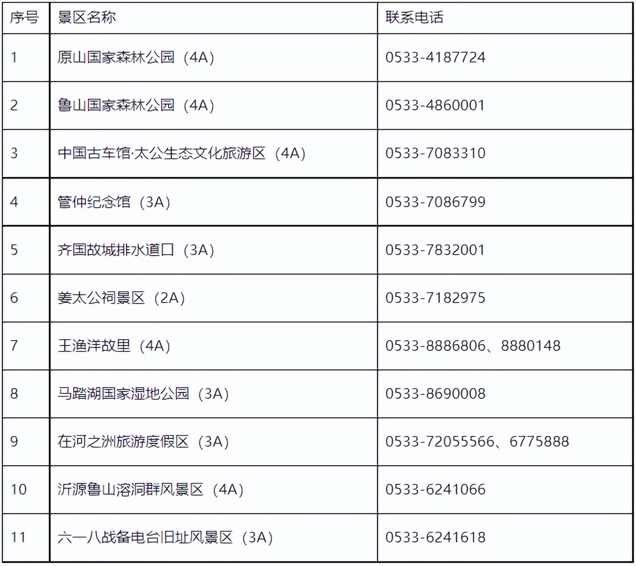 淄博优惠政策最新消息,淄博市15项利好政策