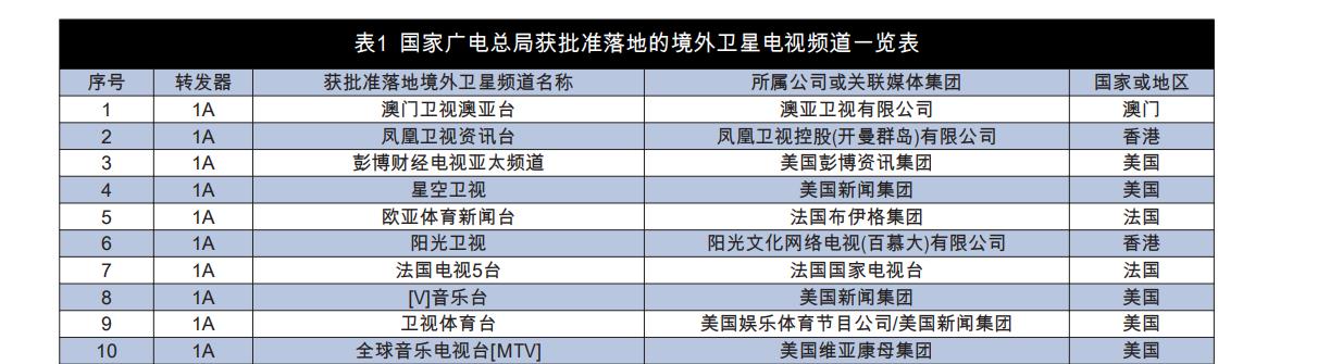 以前卫星锅为什么被限制,卫星锅被禁用之后用什么来替代的