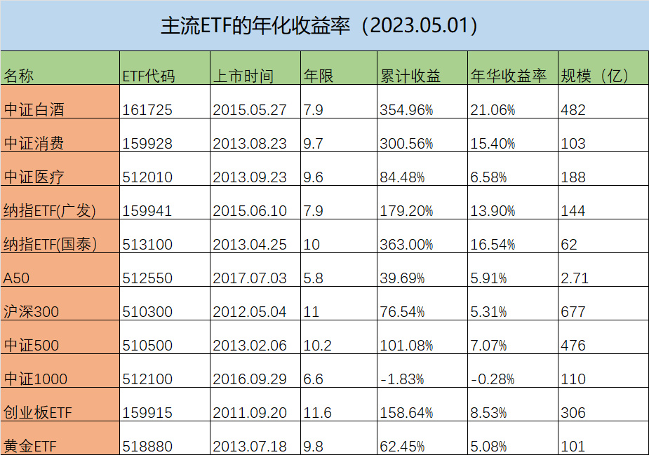 指数基金近10年收益率,老牌行业基金今日收益