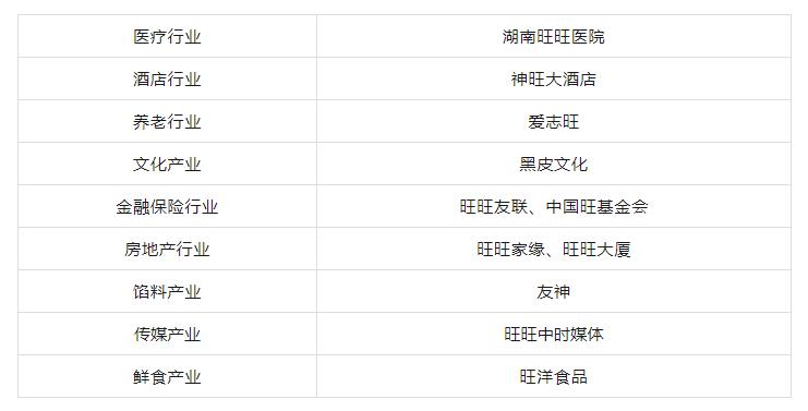 旺旺和旺仔是父子关系,旺旺纯牛奶与旺仔属于一个品牌吗