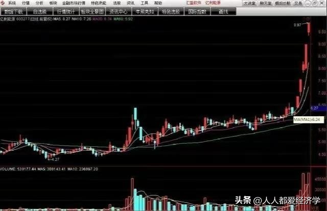 龙哥百问百答11：无需电脑也可以1分钟下单的操作流程和买入技巧