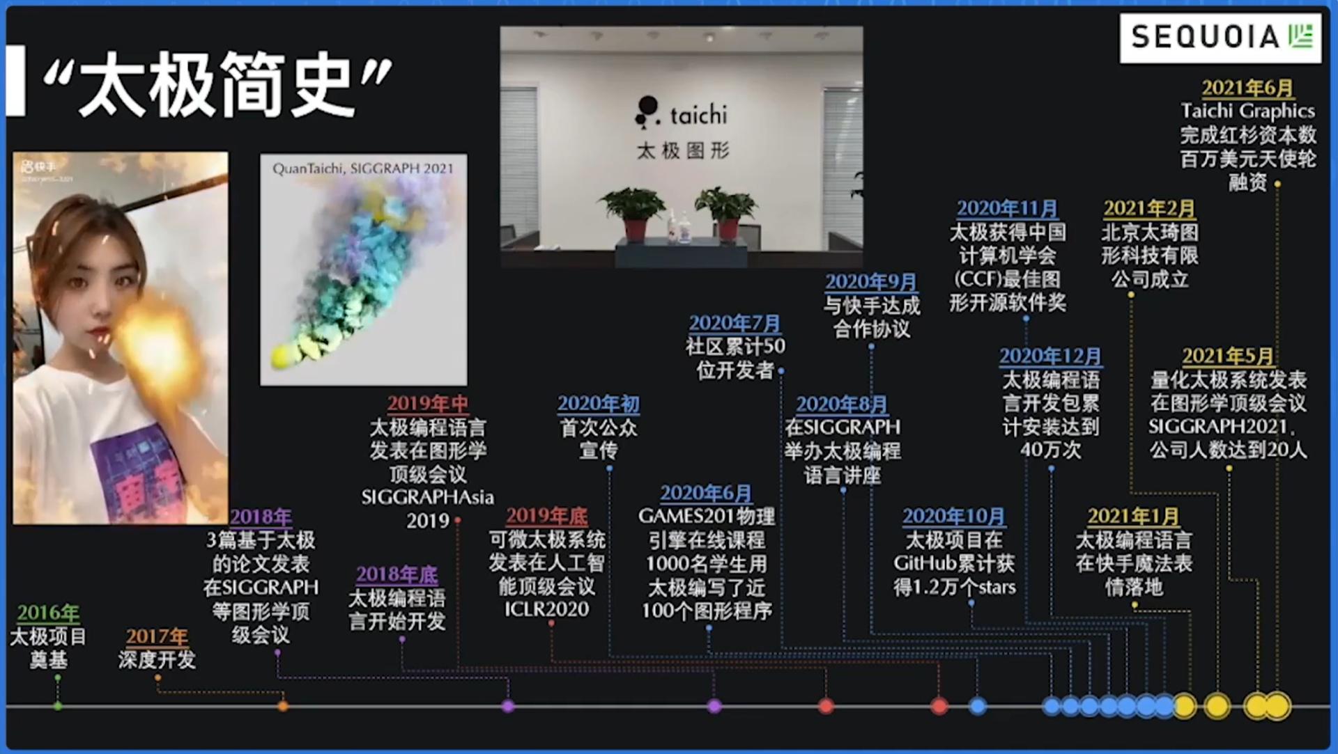 Taichi的开源与创业故事