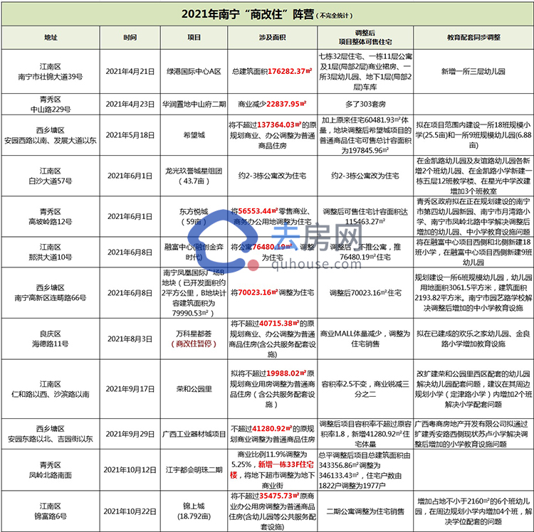 南宁房地产热门话题,南宁楼市话题