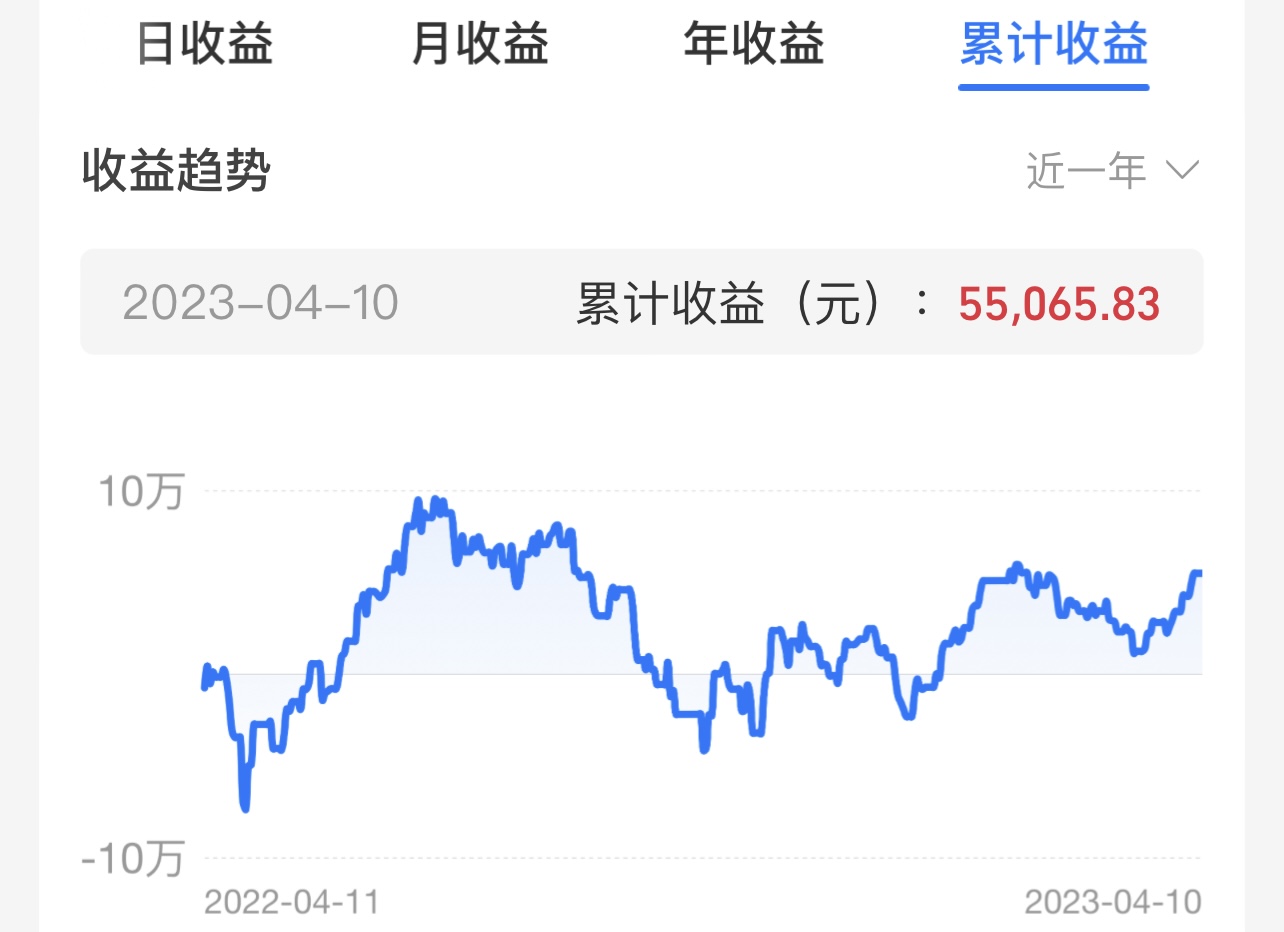 重回上升通道大盘3连阳后a股何往,五日线强支撑大胆做多
