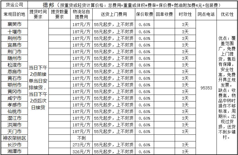 暖通产品配送中心,暖通批发配送