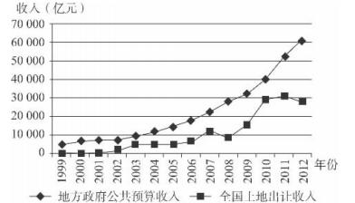 吕冰洋 聂辉华：弹性分成——分税制的契约与影响