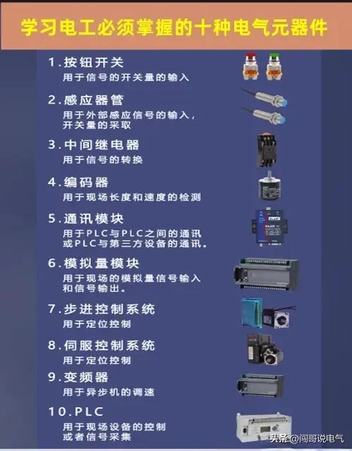 电工知识分享电路开关,电工百宝箱汇川变频器