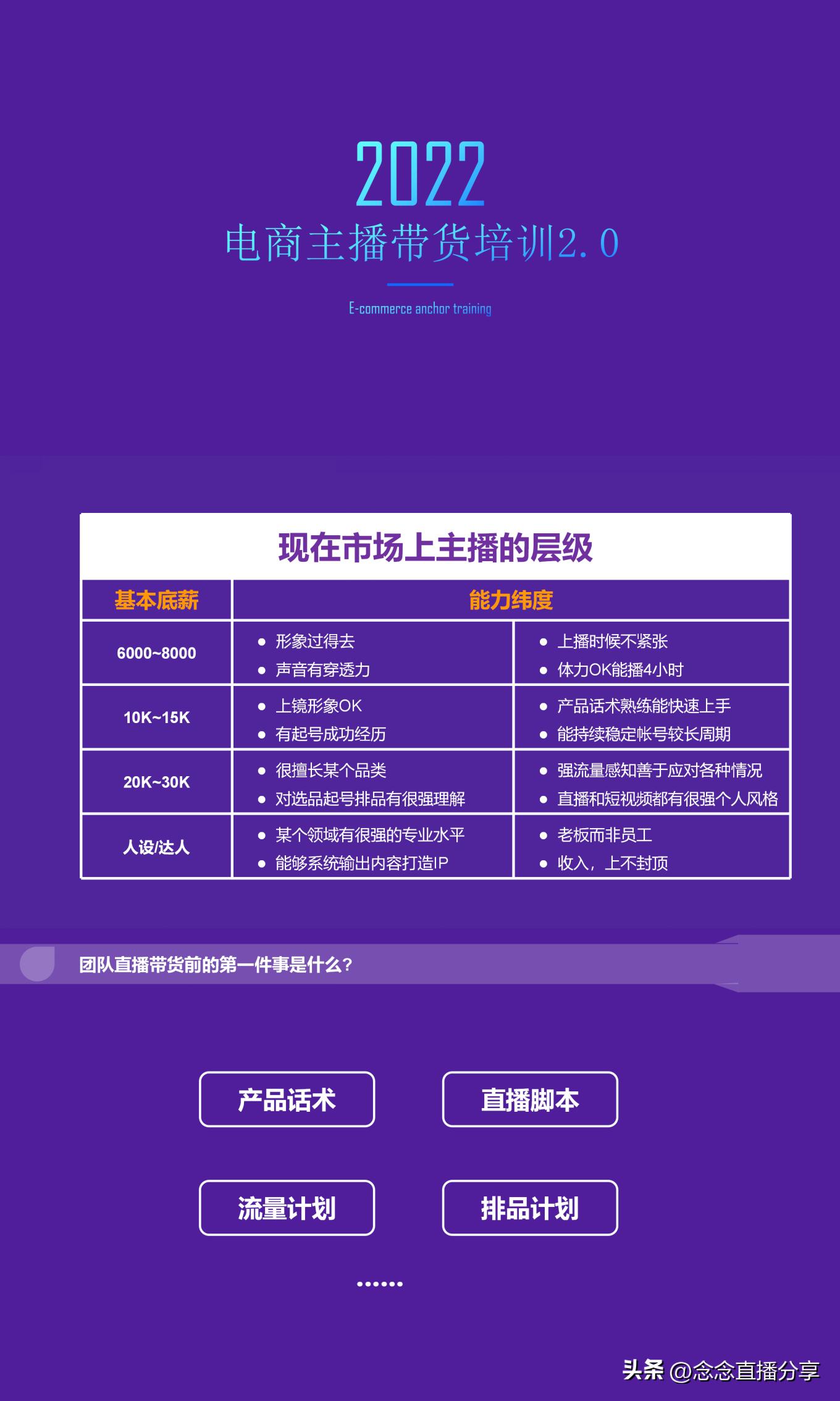 抖音主播直播培训ppt,直播带货主播培训课程ppt教程
