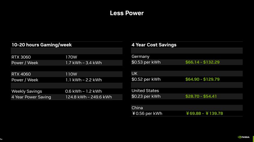 nvidiageforcertx3060评测,nvidiageforcertx4060是满血吗