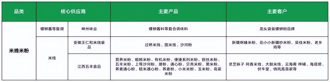 餐饮4万字报告：风浪越大，鱼越贵！（上）