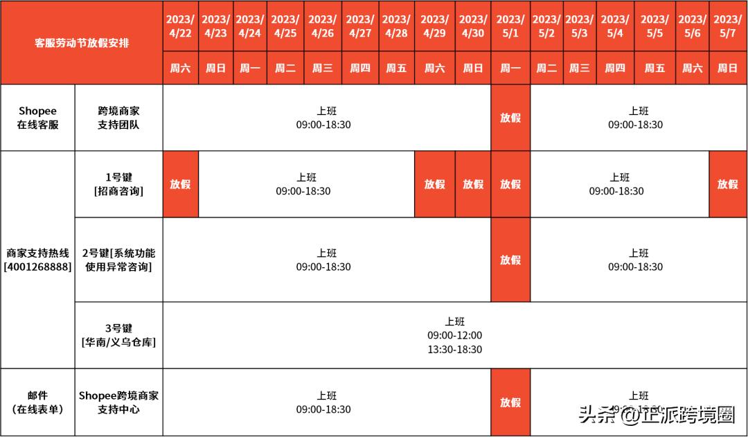 Temu德、法、意、荷、西欧洲五国站点上线